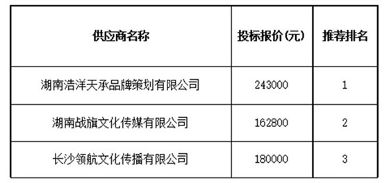磋商及评审情况