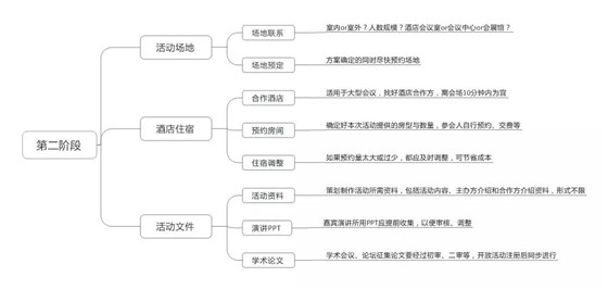 企业文化活动策划