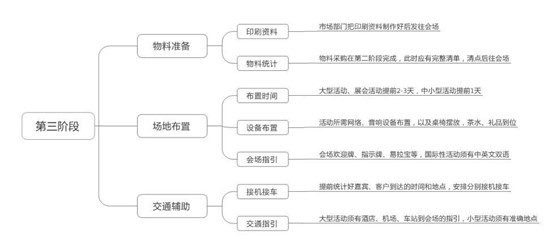 企业文化活动策划