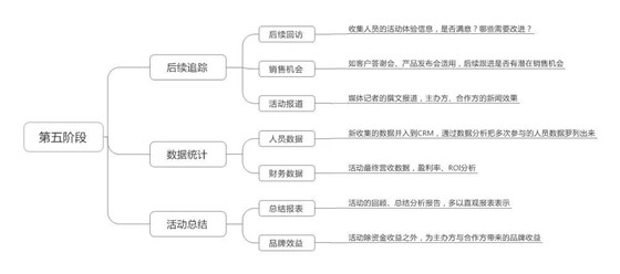 企业文化活动策划