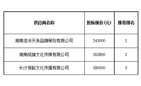 浩洋天承中标：长沙市退役军人事务局“每周一星”短视频制作服务
