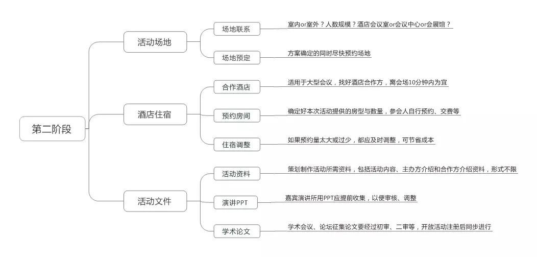 企业文化活动策划