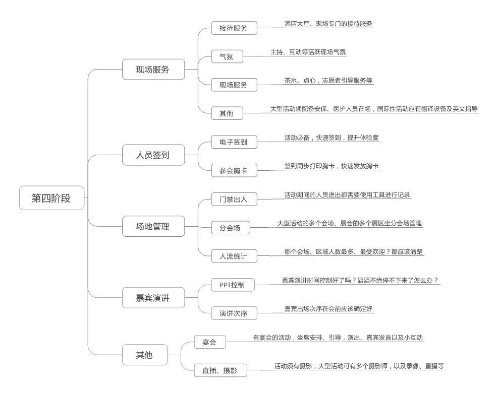 企业文化活动策划